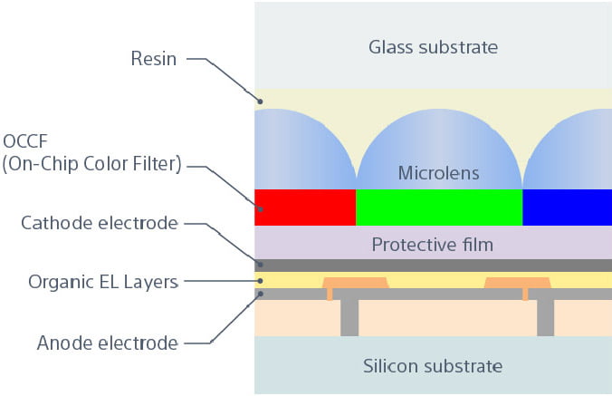 Micro OLED Structure Micro OLED Structure Diagram